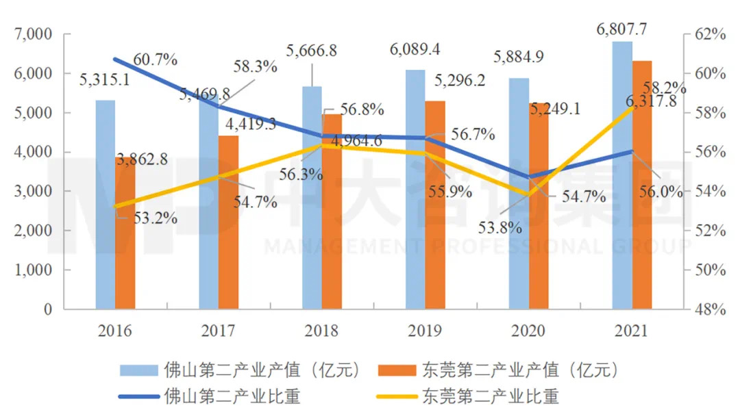 廣東打造制造業(yè)強(qiáng)省再出重磅舉措，支持佛莞推動(dòng)制造業(yè)高質(zhì)量發(fā)展