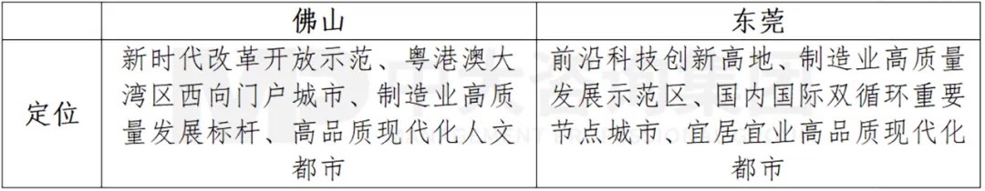 廣東打造制造業(yè)強(qiáng)省再出重磅舉措，支持佛莞推動(dòng)制造業(yè)高質(zhì)量發(fā)展