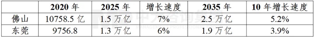 廣東打造制造業(yè)強(qiáng)省再出重磅舉措，支持佛莞推動(dòng)制造業(yè)高質(zhì)量發(fā)展