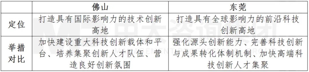 廣東打造制造業(yè)強(qiáng)省再出重磅舉措，支持佛莞推動(dòng)制造業(yè)高質(zhì)量發(fā)展