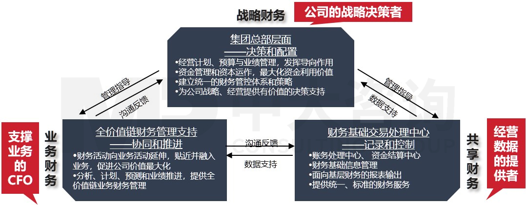 信息平臺建設(shè)