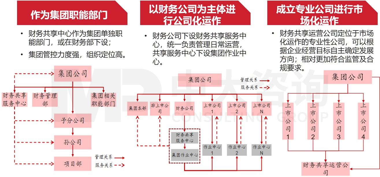 組織體系建設(shè)