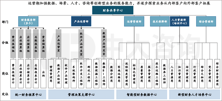 組織體系建設(shè)