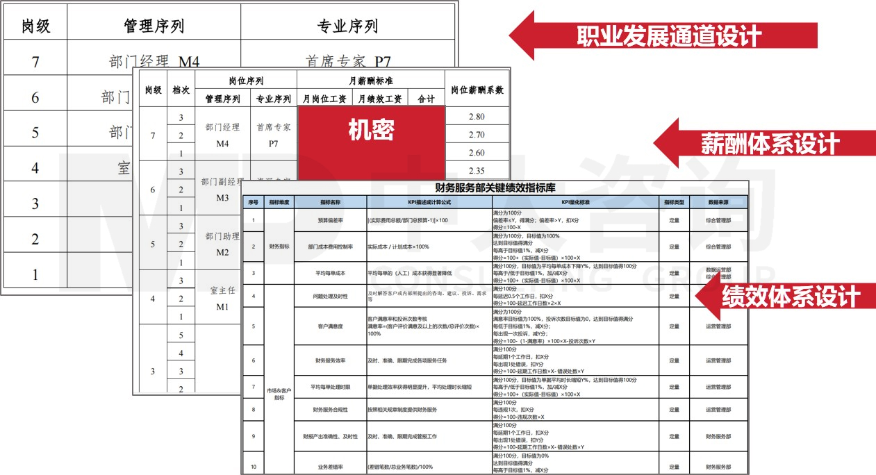 組織體系建設(shè)