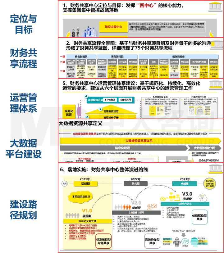 濟寧能源發(fā)展集團財務(wù)共享規(guī)劃咨詢