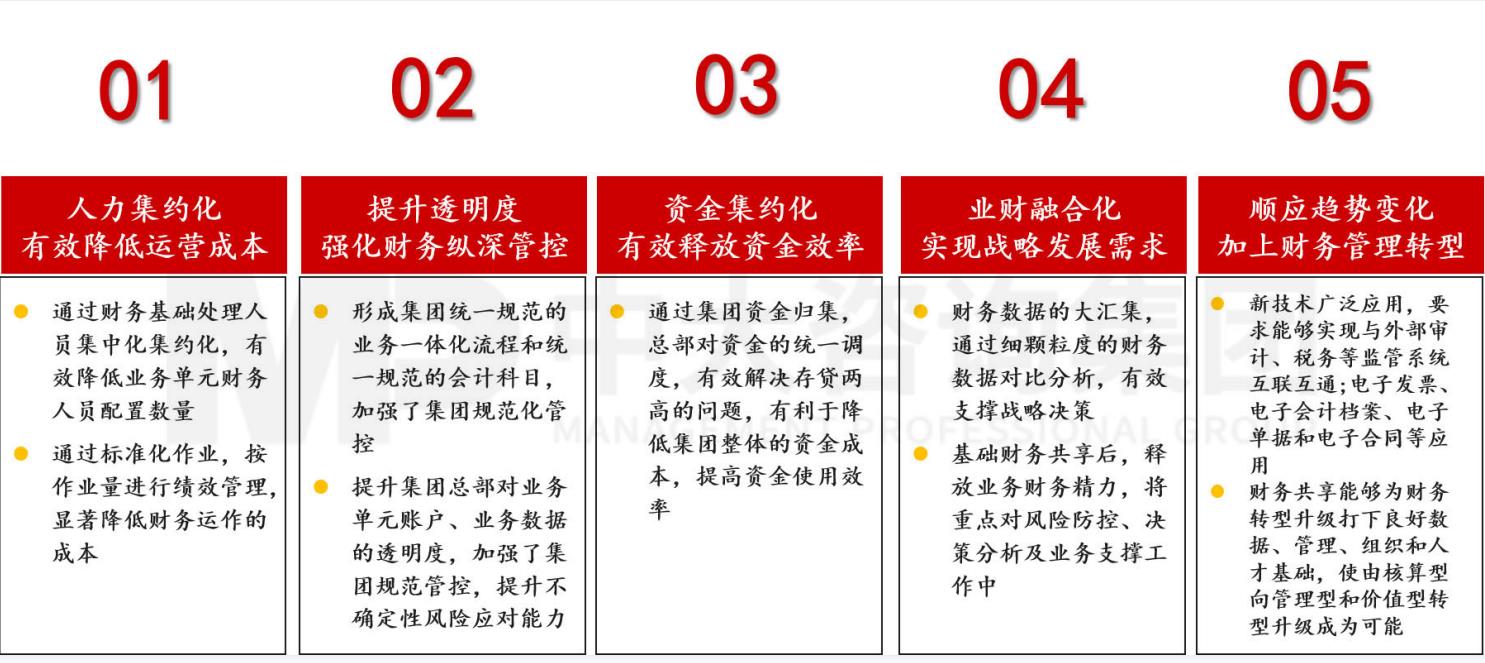 企業(yè)對(duì)標(biāo)世界一流第一步！財(cái)務(wù)共享建設(shè)成為高質(zhì)量發(fā)展的基石