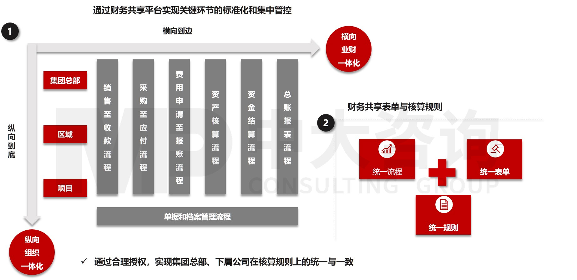 核算標(biāo)準(zhǔn)化體系建設(shè)