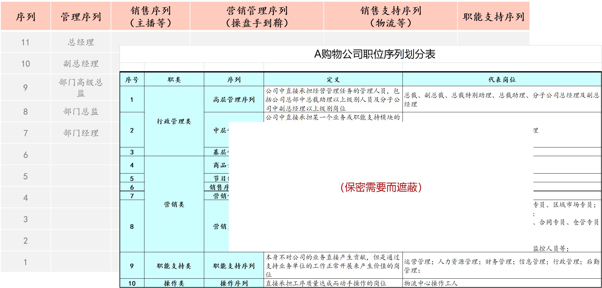 直播電商專項(xiàng)服務(wù)