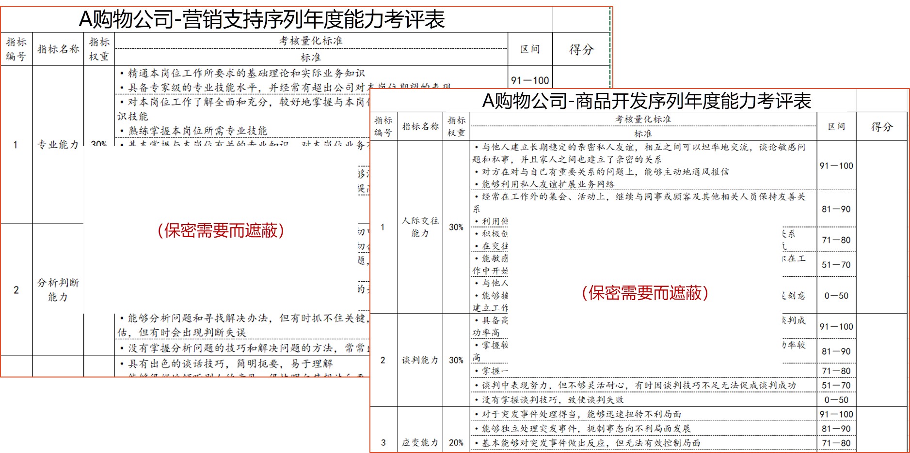 直播電商專項(xiàng)服務(wù)