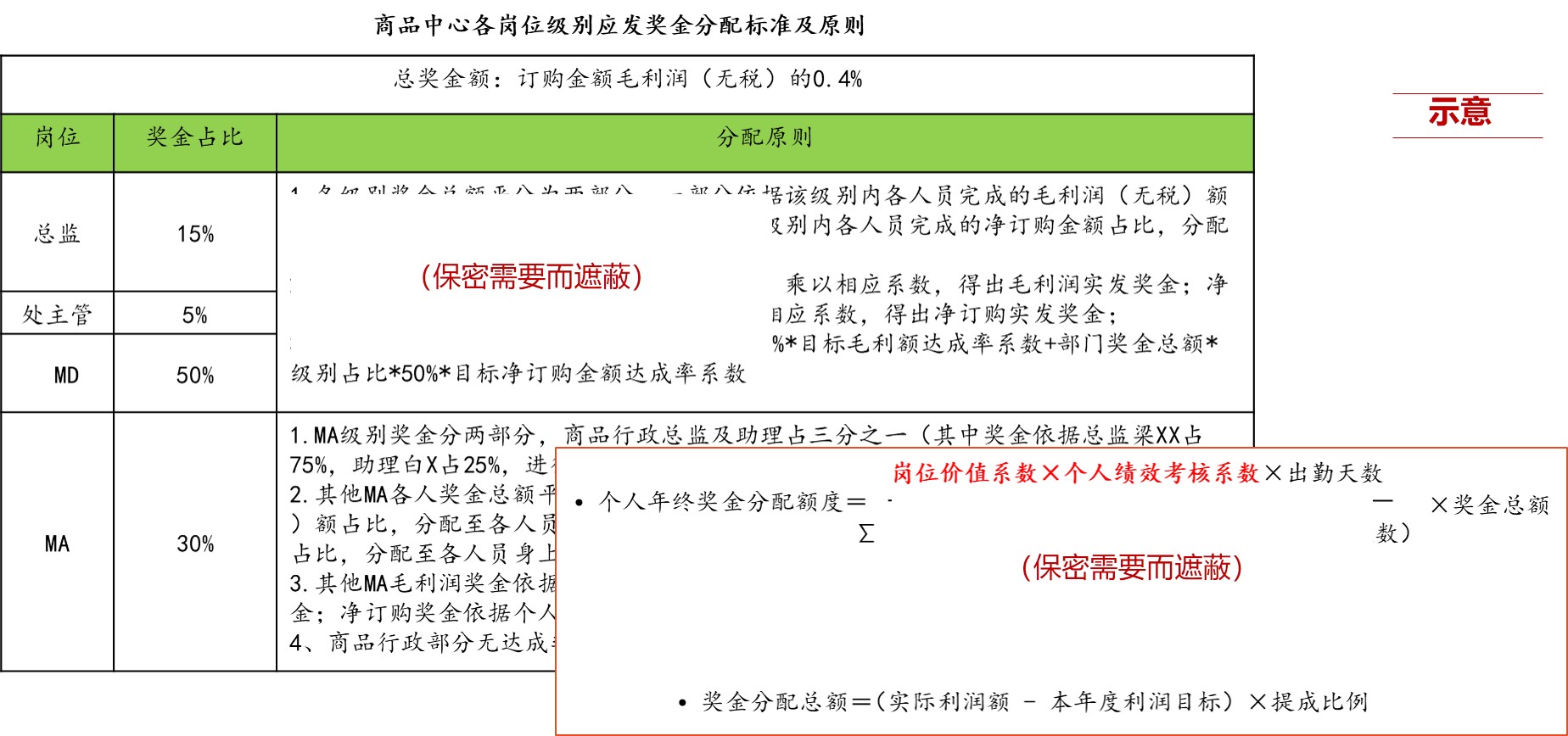 直播電商專項(xiàng)服務(wù)