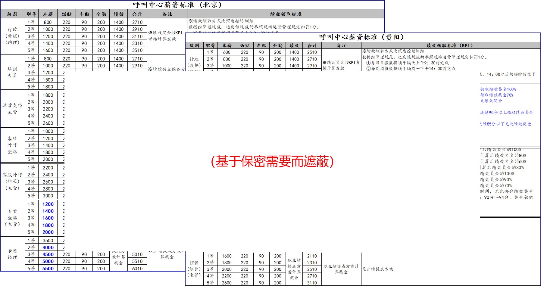 直播電商專項(xiàng)服務(wù)