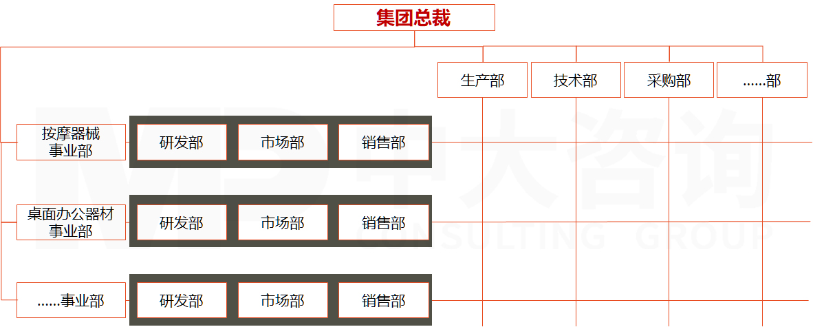 直播電商專項(xiàng)服務(wù)