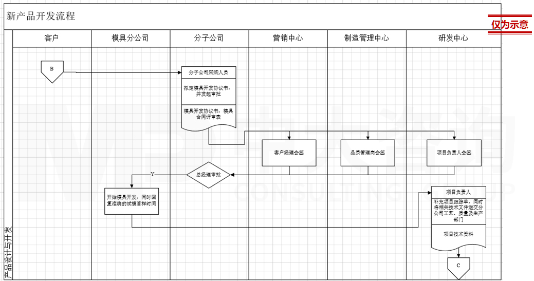 直播電商專項(xiàng)服務(wù)