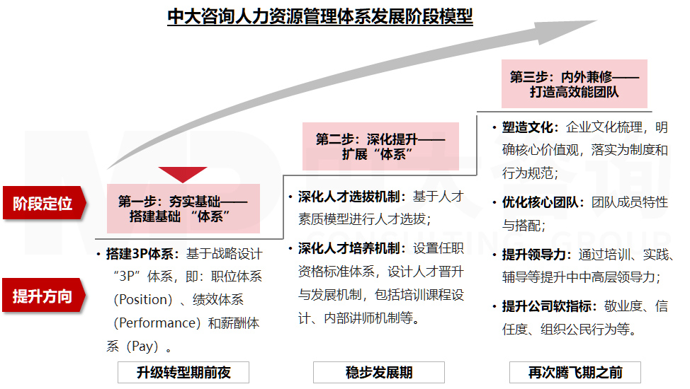 直播電商專項(xiàng)服務(wù)