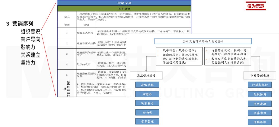 直播電商專項(xiàng)服務(wù)