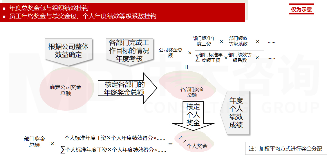 直播電商專項(xiàng)服務(wù)