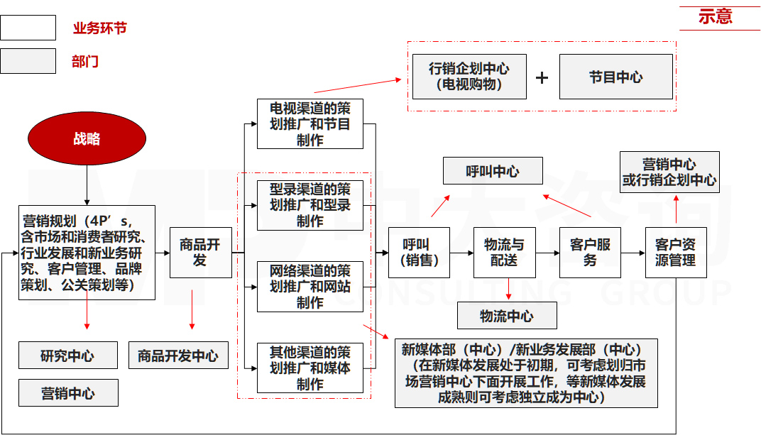 直播電商專項(xiàng)服務(wù)