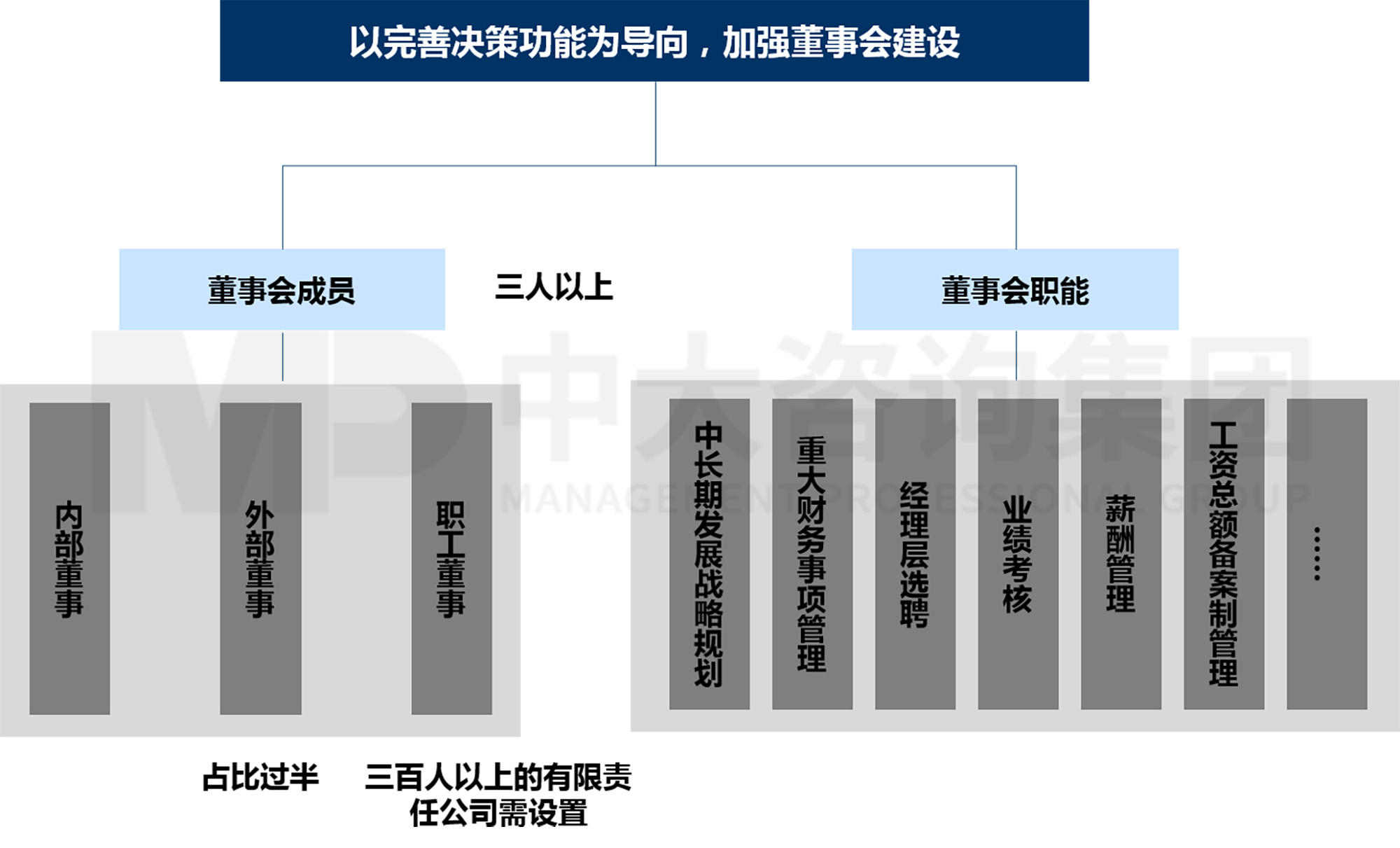 “雙百”與“科改”擴(kuò)圍！這份改革實(shí)操手冊(cè)請(qǐng)查收！