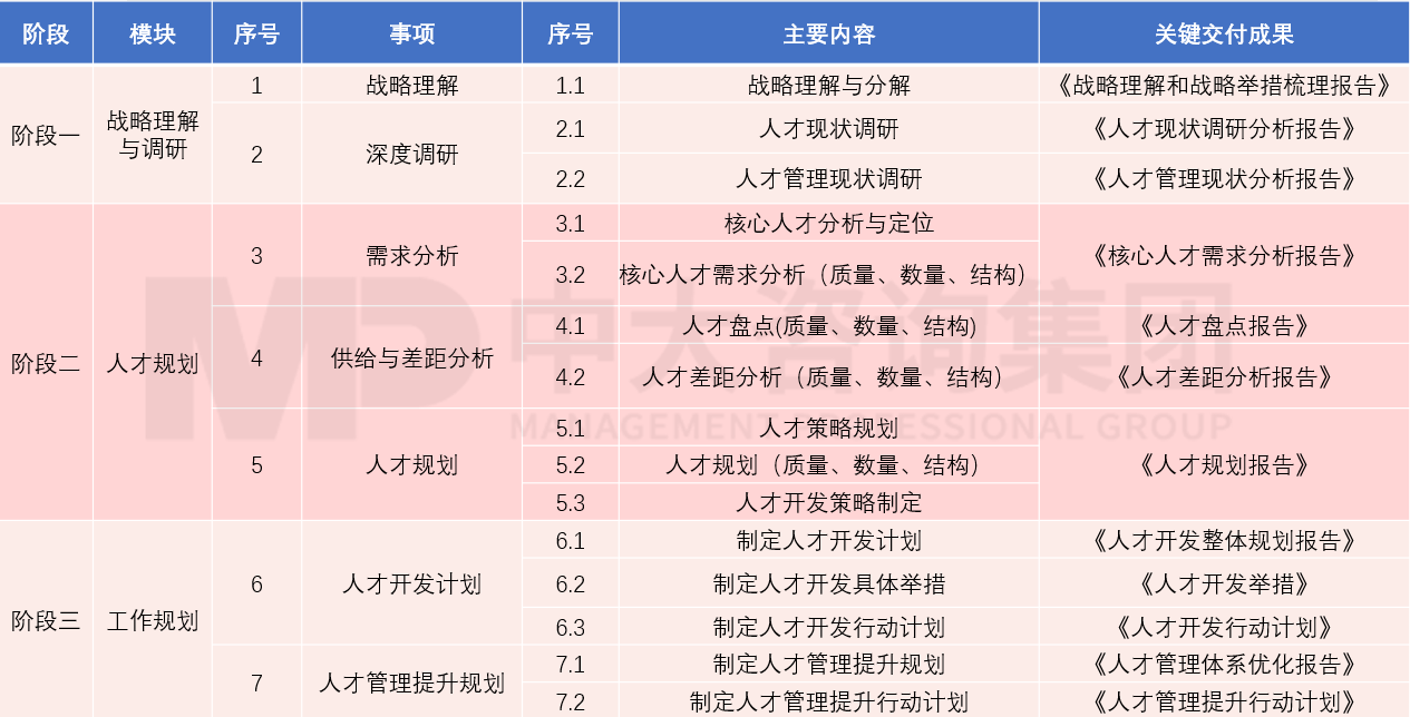 中國(guó)聯(lián)通廣東分公司基于數(shù)字化轉(zhuǎn)型的人才規(guī)劃