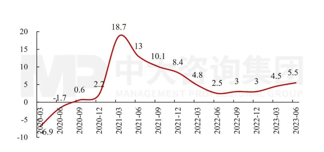 政治局會(huì)議透露重要信息：國(guó)民經(jīng)濟(jì)總體向好，仍需進(jìn)一步提振內(nèi)生動(dòng)力