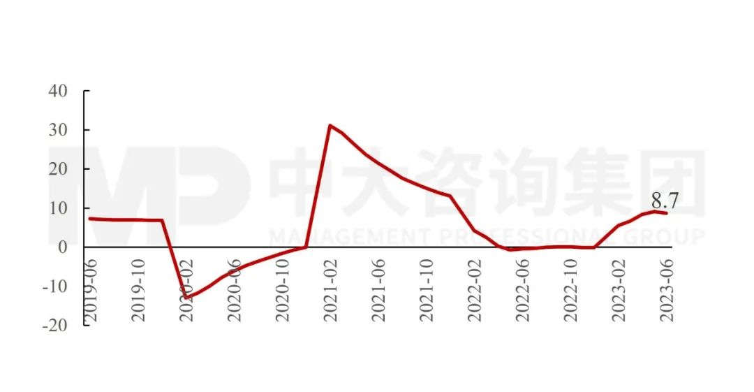 政治局會(huì)議透露重要信息：國(guó)民經(jīng)濟(jì)總體向好，仍需進(jìn)一步提振內(nèi)生動(dòng)力