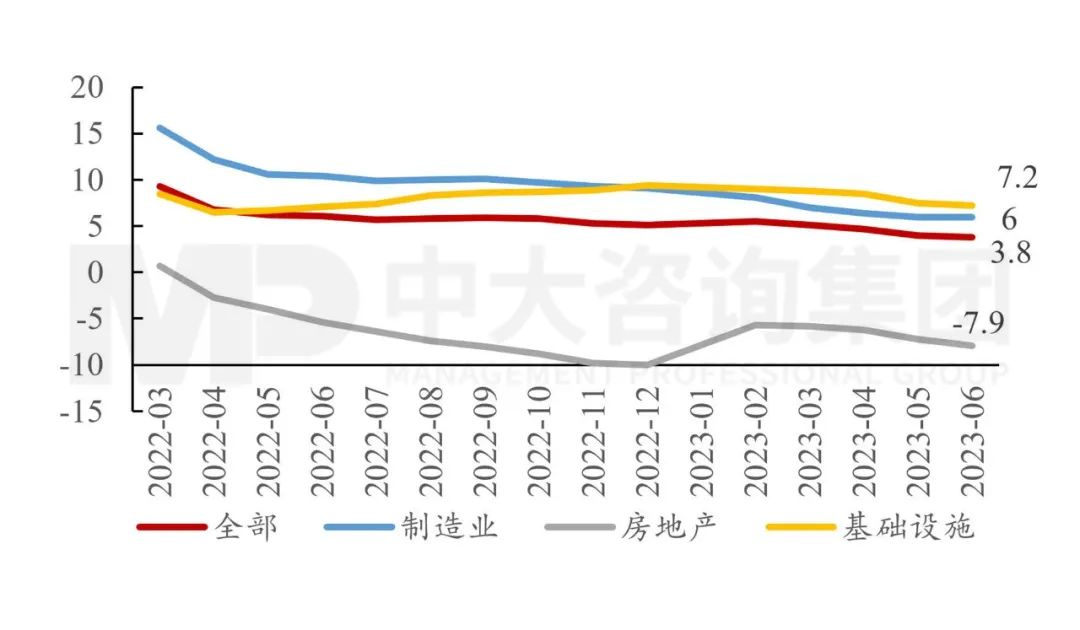 政治局會(huì)議透露重要信息：國(guó)民經(jīng)濟(jì)總體向好，仍需進(jìn)一步提振內(nèi)生動(dòng)力