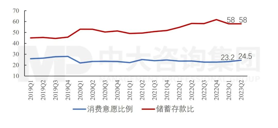 政治局會(huì)議透露重要信息：國(guó)民經(jīng)濟(jì)總體向好，仍需進(jìn)一步提振內(nèi)生動(dòng)力