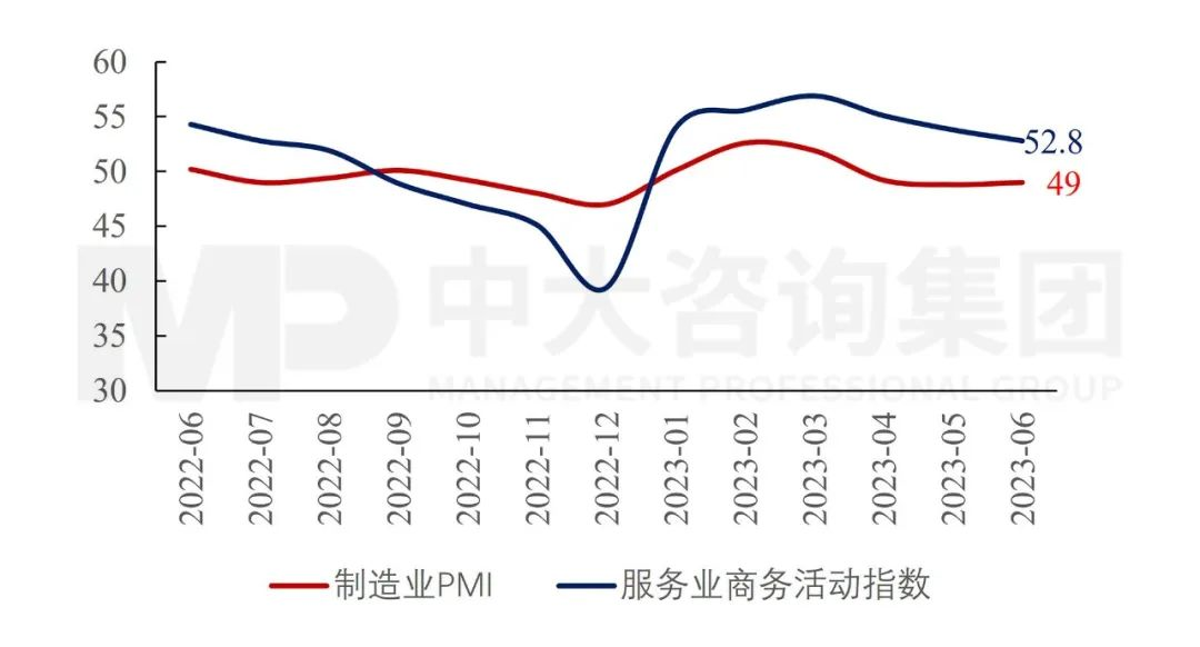 政治局會(huì)議透露重要信息：國(guó)民經(jīng)濟(jì)總體向好，仍需進(jìn)一步提振內(nèi)生動(dòng)力