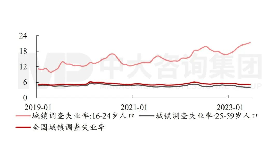 政治局會(huì)議透露重要信息：國(guó)民經(jīng)濟(jì)總體向好，仍需進(jìn)一步提振內(nèi)生動(dòng)力