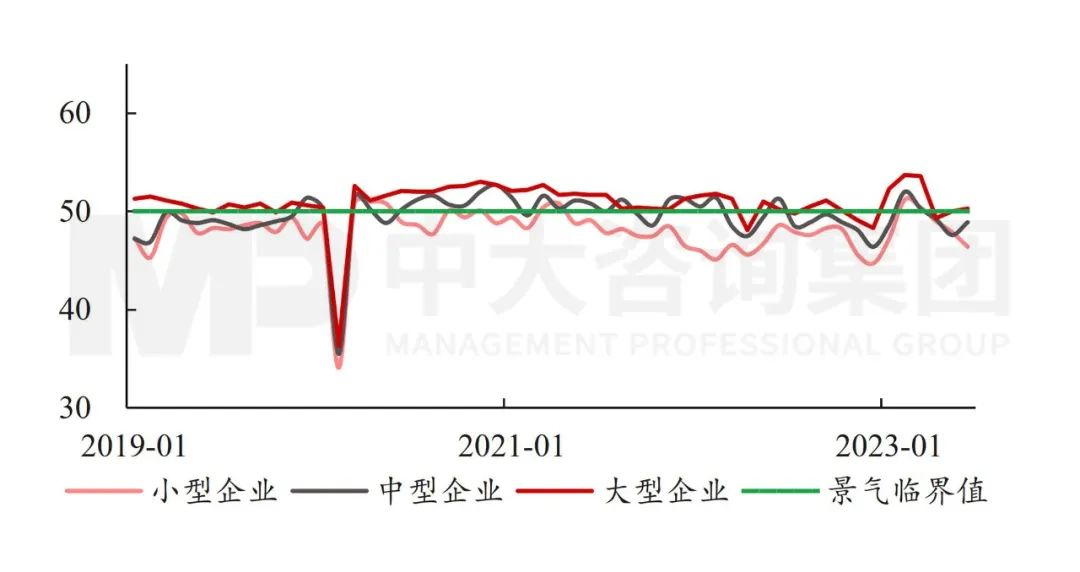 政治局會(huì)議透露重要信息：國(guó)民經(jīng)濟(jì)總體向好，仍需進(jìn)一步提振內(nèi)生動(dòng)力