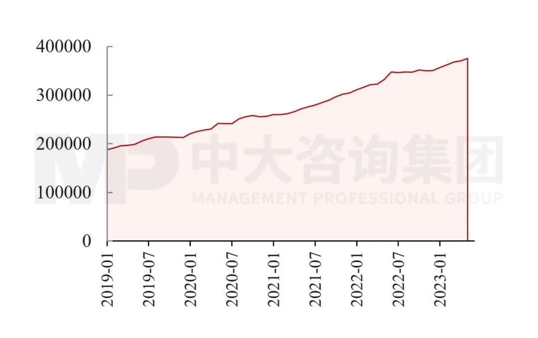 政治局會(huì)議透露重要信息：國(guó)民經(jīng)濟(jì)總體向好，仍需進(jìn)一步提振內(nèi)生動(dòng)力