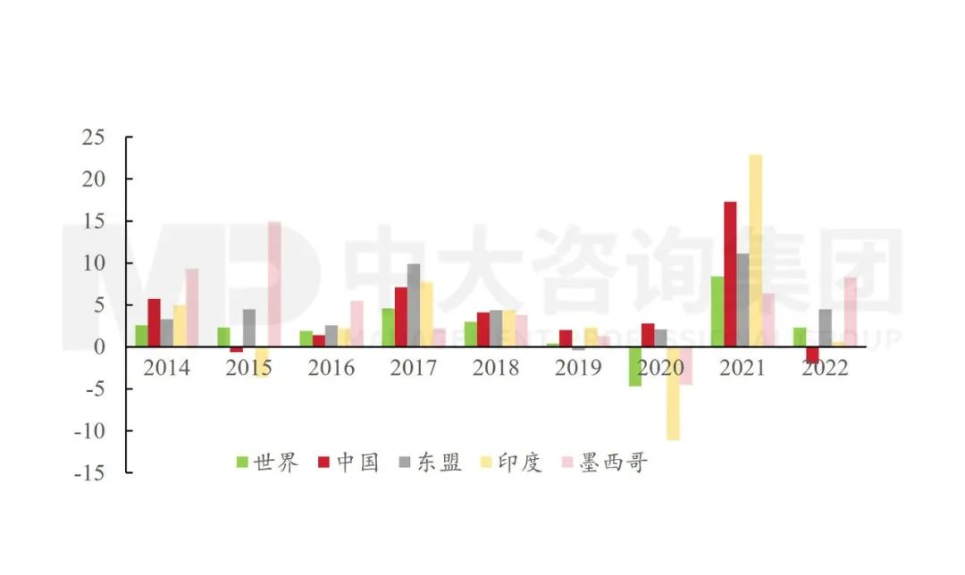 政治局會(huì)議透露重要信息：國(guó)民經(jīng)濟(jì)總體向好，仍需進(jìn)一步提振內(nèi)生動(dòng)力