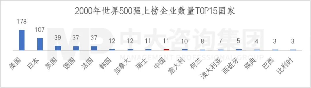 2023年《財(cái)富》世界500強(qiáng)揭曉！這些數(shù)據(jù)揭示了中國(guó)企業(yè)發(fā)展格局趨勢(shì)