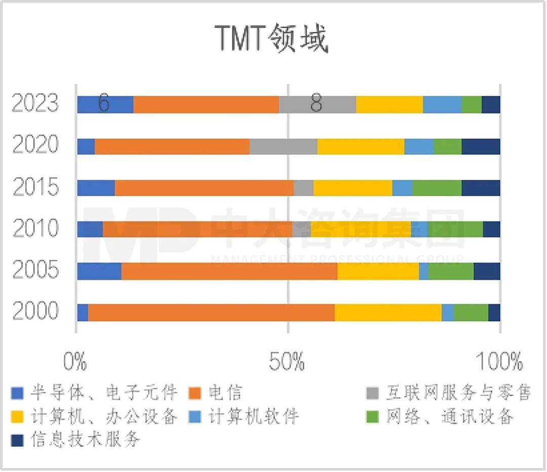 2023年《財(cái)富》世界500強(qiáng)揭曉！這些數(shù)據(jù)揭示了中國(guó)企業(yè)發(fā)展格局趨勢(shì)