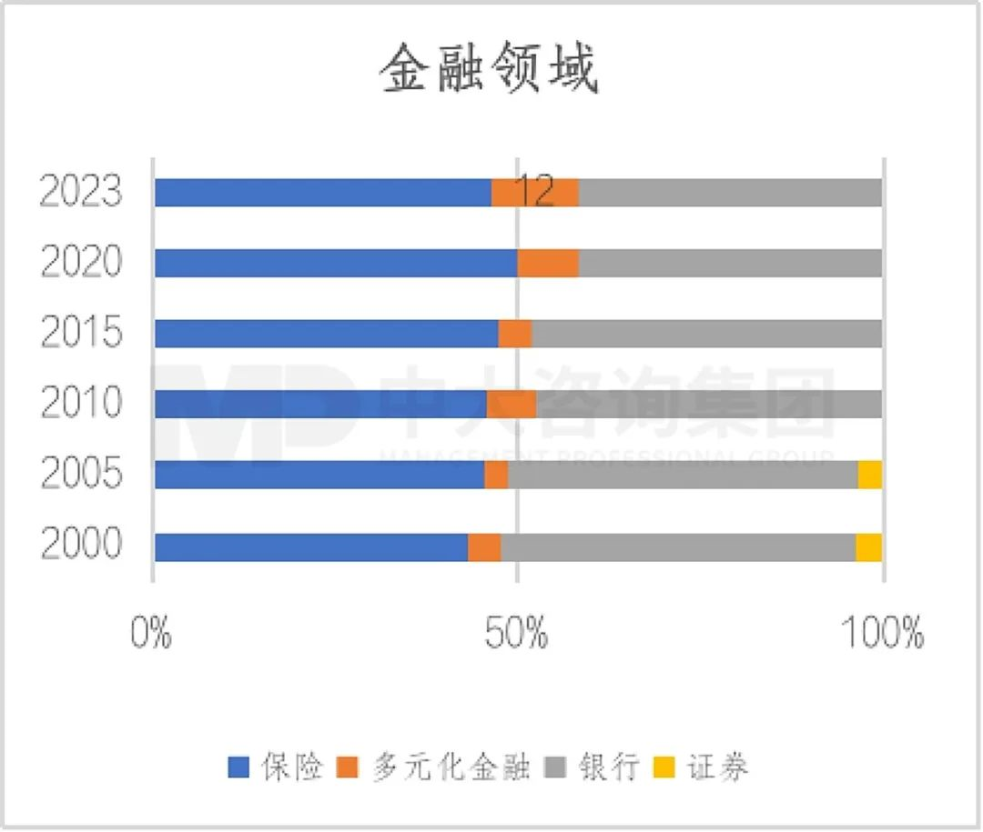 2023年《財(cái)富》世界500強(qiáng)揭曉！這些數(shù)據(jù)揭示了中國(guó)企業(yè)發(fā)展格局趨勢(shì)