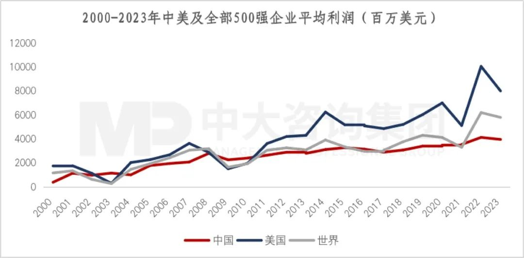 2023年《財(cái)富》世界500強(qiáng)揭曉！這些數(shù)據(jù)揭示了中國(guó)企業(yè)發(fā)展格局趨勢(shì)