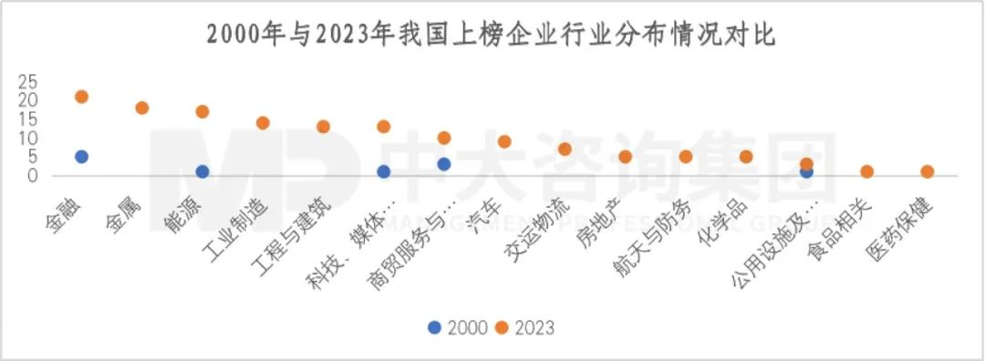 2023年《財(cái)富》世界500強(qiáng)揭曉！這些數(shù)據(jù)揭示了中國(guó)企業(yè)發(fā)展格局趨勢(shì)