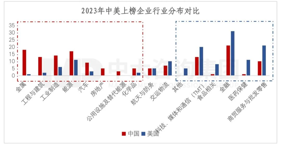 2023年《財(cái)富》世界500強(qiáng)揭曉！這些數(shù)據(jù)揭示了中國(guó)企業(yè)發(fā)展格局趨勢(shì)