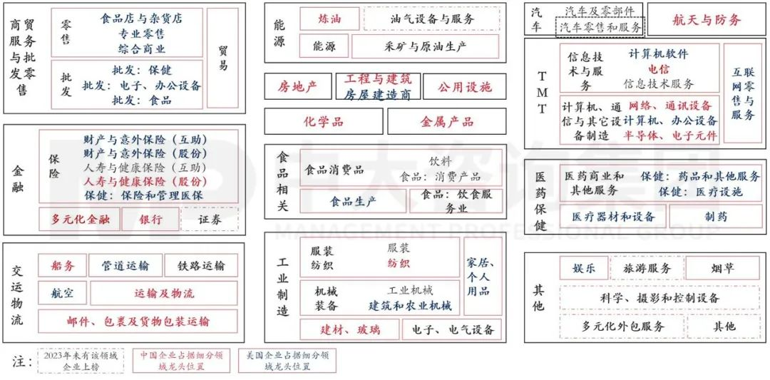 2023年《財(cái)富》世界500強(qiáng)揭曉！這些數(shù)據(jù)揭示了中國(guó)企業(yè)發(fā)展格局趨勢(shì)