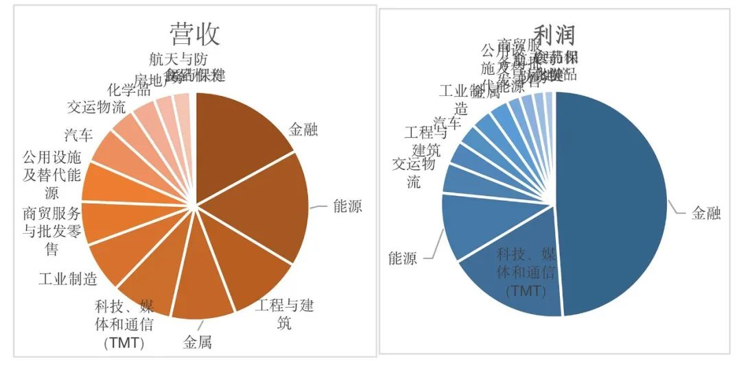 2023年《財(cái)富》世界500強(qiáng)揭曉！這些數(shù)據(jù)揭示了中國(guó)企業(yè)發(fā)展格局趨勢(shì)