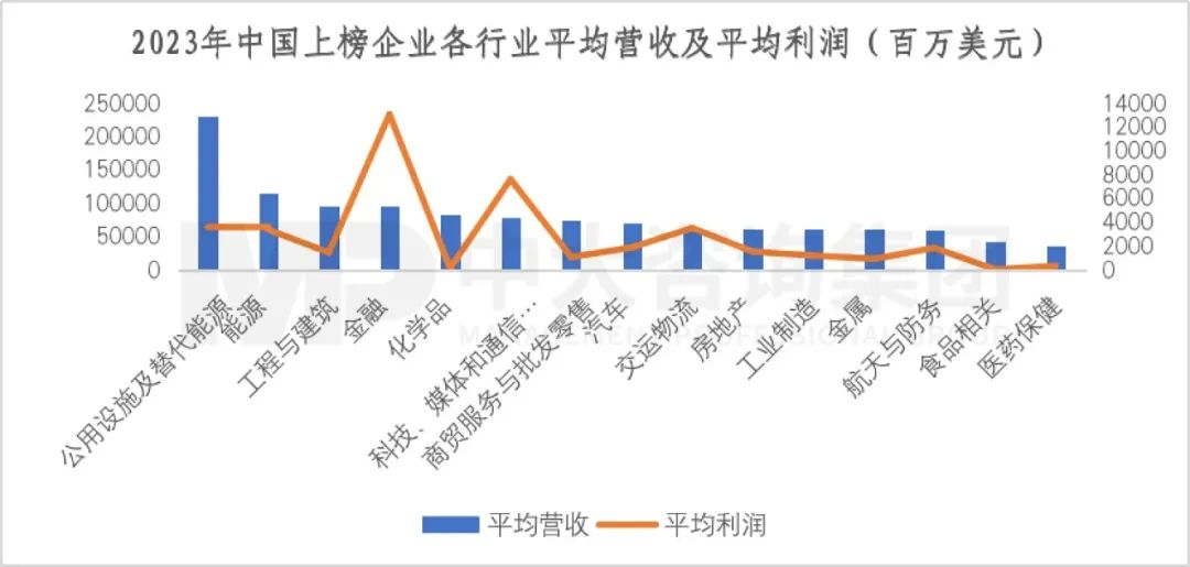 2023年《財(cái)富》世界500強(qiáng)揭曉！這些數(shù)據(jù)揭示了中國(guó)企業(yè)發(fā)展格局趨勢(shì)