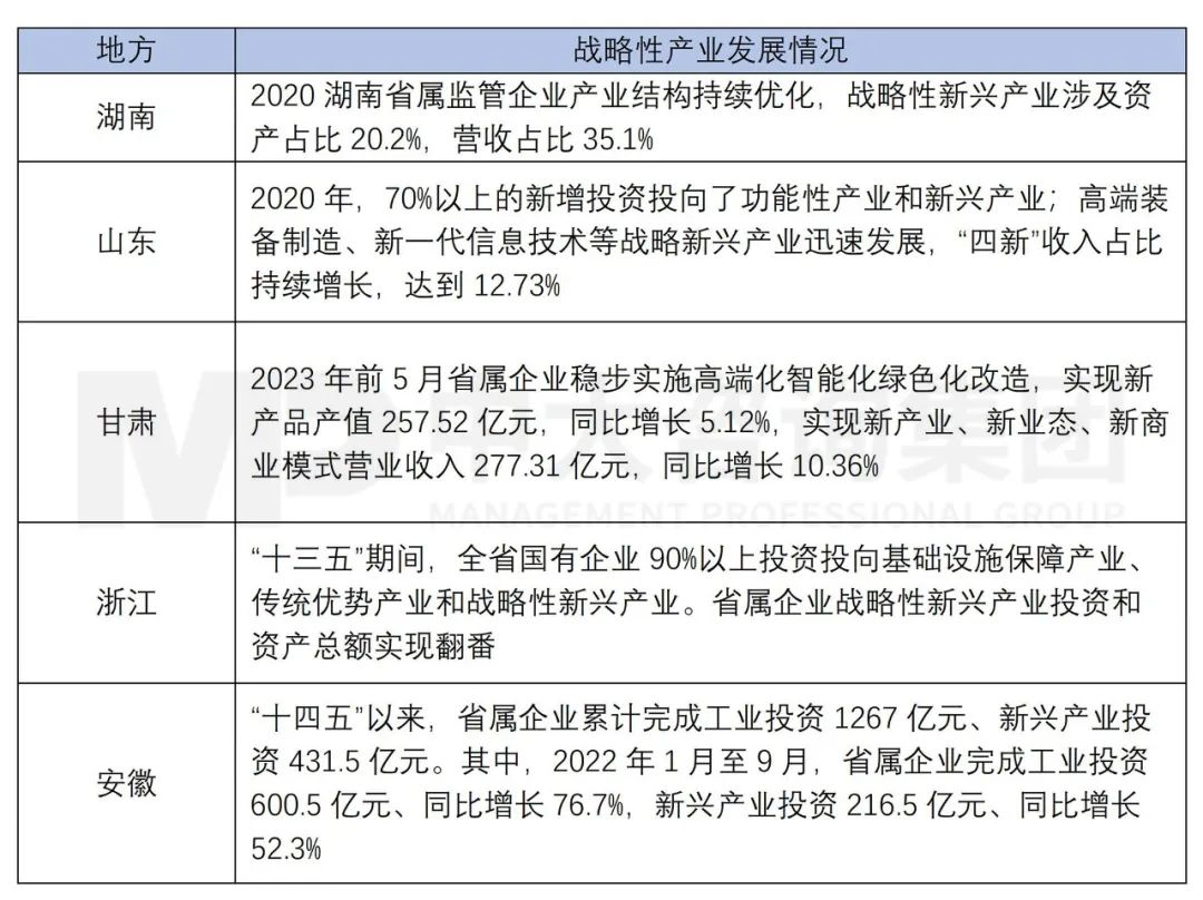 新一輪國企改革深化提升劃重點：戰(zhàn)略新興產(chǎn)業(yè)營收占比提升到35%！