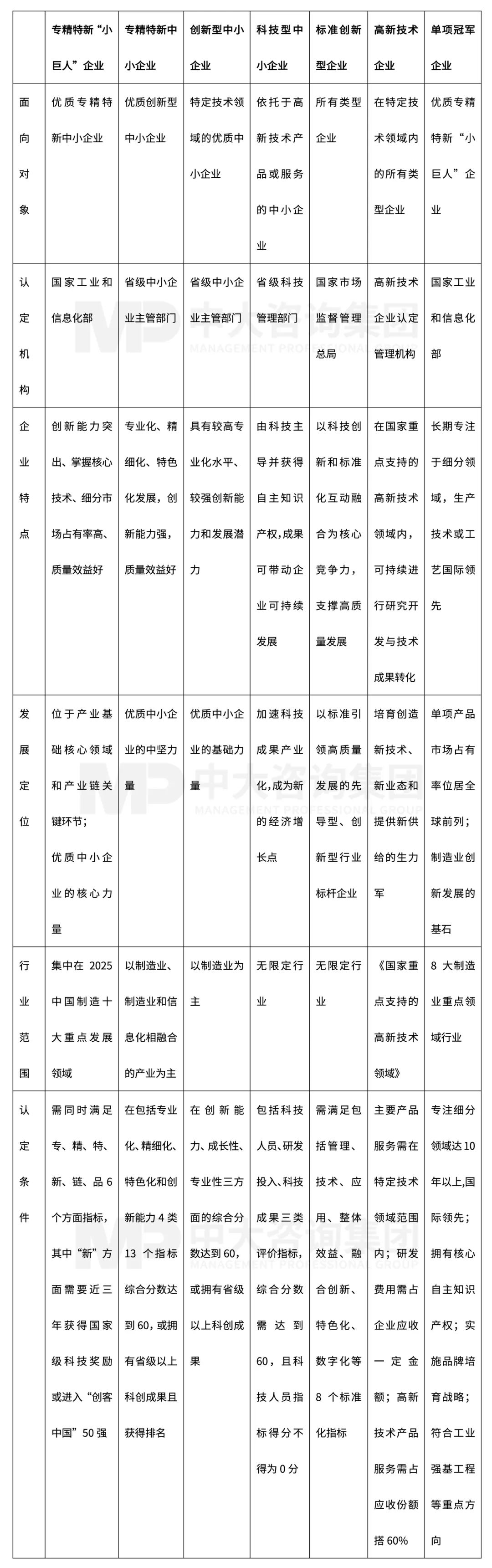 新一輪國(guó)企改革深化提升解讀系列：專精特新企業(yè)