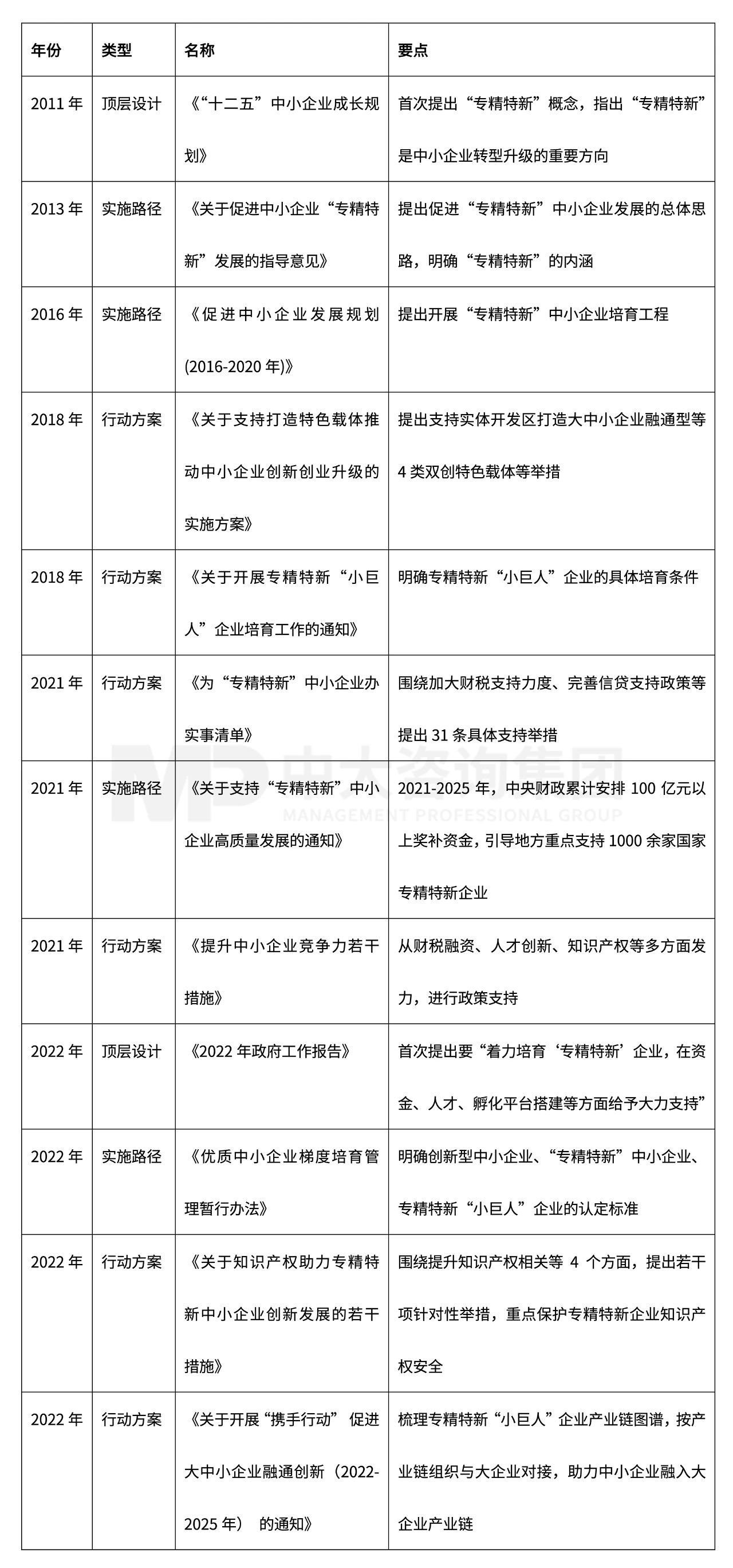 新一輪國(guó)企改革深化提升解讀系列：專精特新企業(yè)