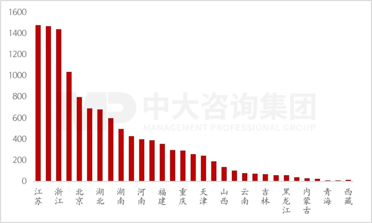 新一輪國(guó)企改革深化提升解讀系列：專精特新企業(yè)