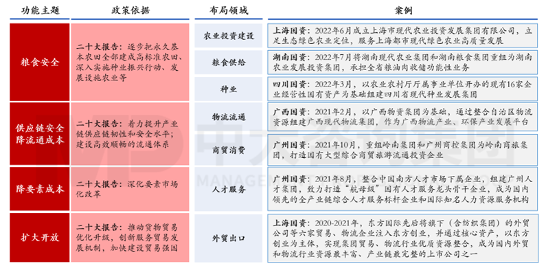 新一輪國企改革深化下，地方國資優(yōu)化國有資本布局的八大新趨勢