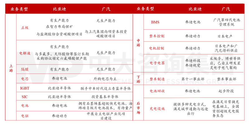 新一輪國企改革深化下，地方國資優(yōu)化國有資本布局的八大新趨勢