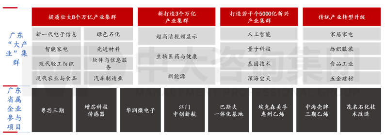 新一輪國企改革深化下，地方國資優(yōu)化國有資本布局的八大新趨勢