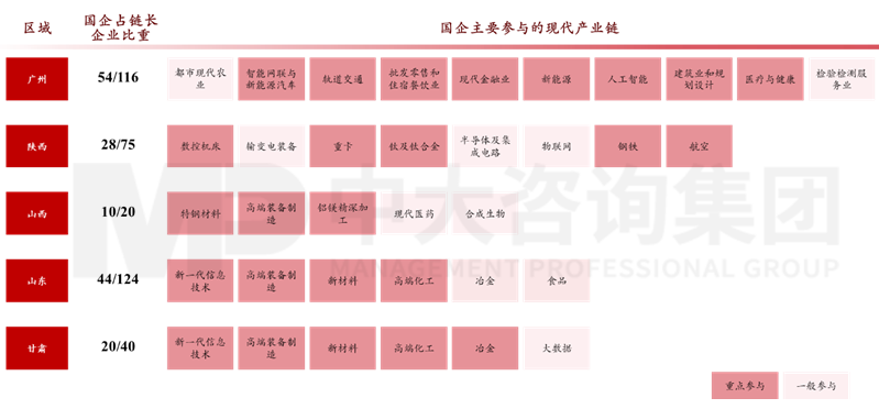 新一輪國企改革深化下，地方國資優(yōu)化國有資本布局的八大新趨勢