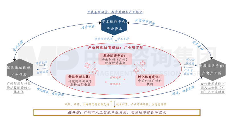 新一輪國企改革深化下，地方國資優(yōu)化國有資本布局的八大新趨勢